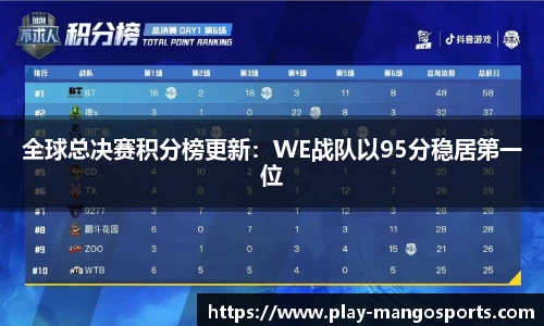 全球总决赛积分榜更新：WE战队以95分稳居第一位